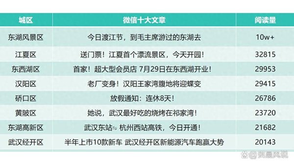 kaiyun官方网站别合计独一高知东谈主群才能体会城市温度-开云(中国)Kaiyun·官方网站-科技