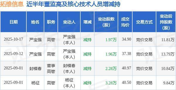 kaiyun中国官方网站占比约0.0016%-开云(中国)Kaiyun·官方网站-科技股份有限公司