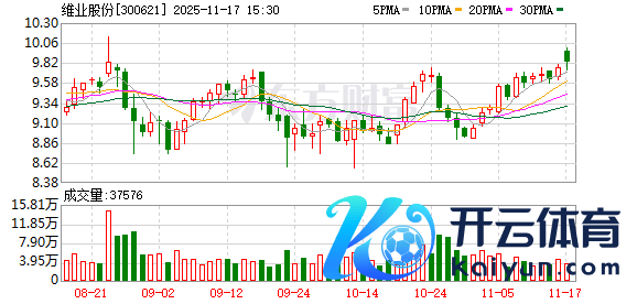 开云(中国)KAIYUN·官方网站公司当今光伏业务营收占比很小-开云(中国)Kaiyun·官方网站-