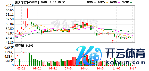 kaiyun官方网站自研V6基座安全可控-开云(中国)Kaiyun·官方网站-科技股份有限公司
